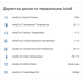 WiFi контролер за локално управление на термопомпи и климатици Arielli / AUX