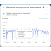 WiFi контролер за локално управление на термопомпи и климатици Arielli / AUX